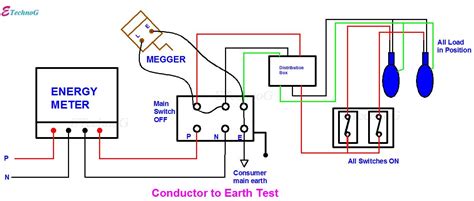 Procedure Of Insulation Resistance Test In Home Etechnog