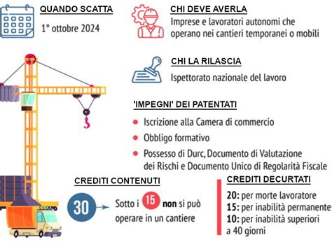 La Patente A Crediti Nei Cantieri Come Funziona Securlav