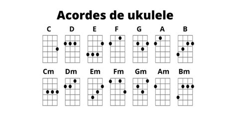 Como tocar Ukulele NÃO PEGUE VICIOS AO TOCAR