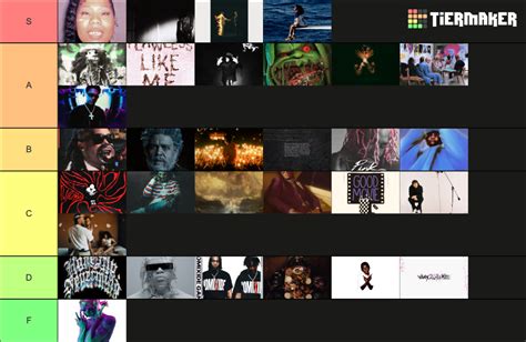 2022 Rap Albums Tier List Community Rankings Tiermaker
