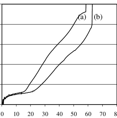 Current Voltage I V curves of MIM capacitor with 600 Å a single