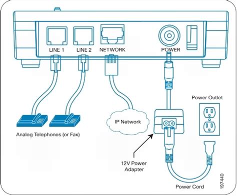 Cisco Ata Analog Telephone Adaptor Cisco