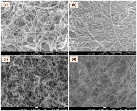 Electrochemical Measurements Of Multiwalled Carbon Nanotubes Under