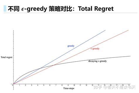 动手学强化学习 笔记1 知乎