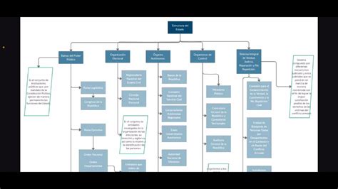 Mapa Conceptual Estructura Del Estado YouTube