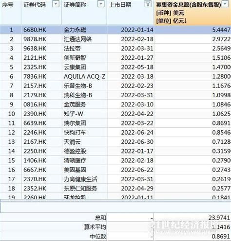 港股今年以来最大ipo敲定！天齐锂业7月13日港交所挂牌 拟联手紫金矿业开发国内锂资源财富号东方财富网