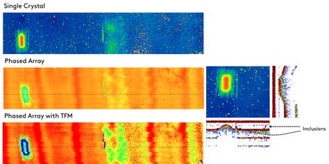 The Efficiency Of Phased Array Ut For Corrosion Mapping