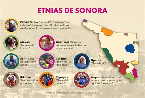 Origen Y Significado De Los Nombres De Los Municipios De Sonorahttps