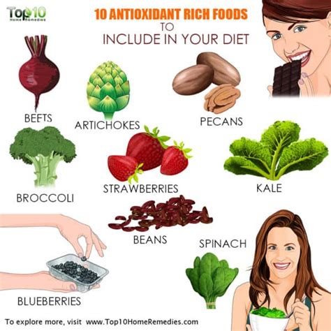 10 Antioxidant Rich Foods To Supercharge Your Diet Top 10 Home Remedies