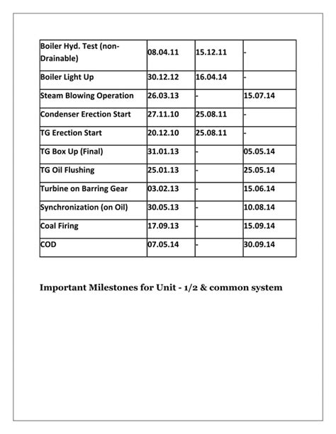 Kalisindh Super Thermal Power Plant Jhalawar Rajasthan Report Pdf