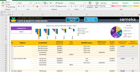 Cost Benefit Analysis Template [Instant DOWNLOAD]