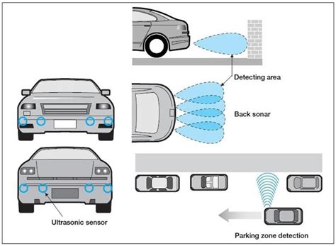 An Overview of Autonomous Vehicles Sensors and Their Vulnerability to
