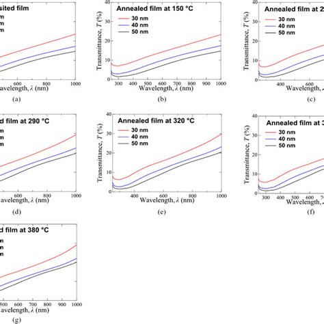 Xrr Spectra For The A As Deposited Crgt Film And The Films Annealed