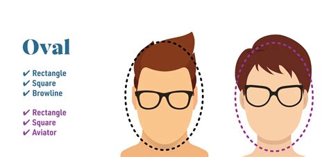 Find The Best Glasses Frames For Your Face Shape