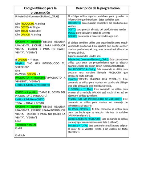 codigo utilizado  la programacion  programacion de