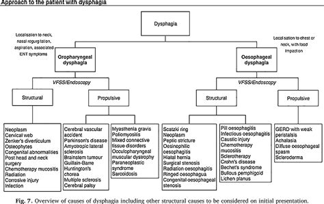 Figure 7 From The Surgical Management Of Dysphagia Secondary To Diffuse Idiopathic Skeletal