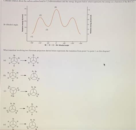 Solved Consider Rotation About The Carbon Carbon Bond In Chegg