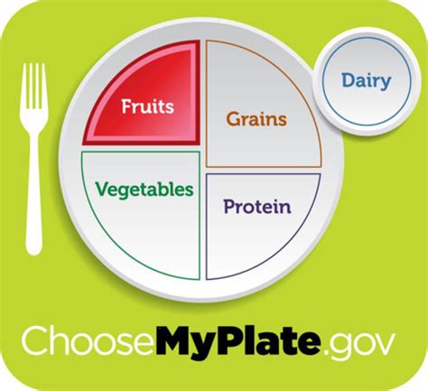 Nutrition Chapter 45 Flashcards Quizlet