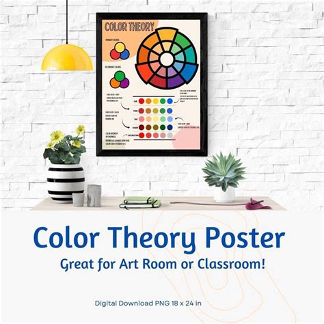 Color Theory Reference Poster Color Wheel Color Systems Etsy Art