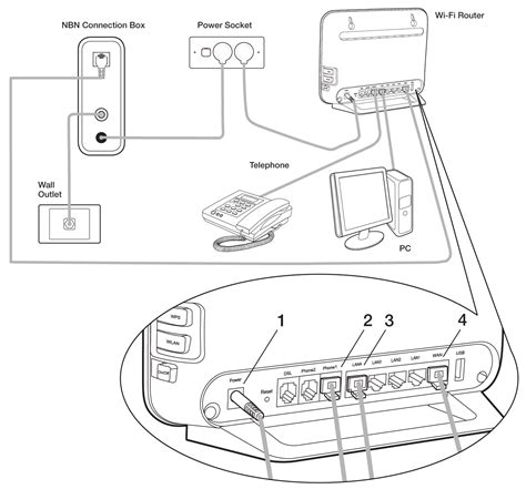 Diagram Box Modem Cable Wiring Diagram Wiringschema