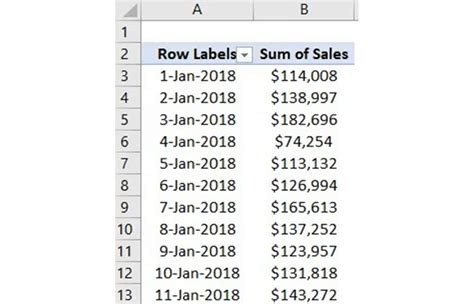 Agrupar Una Tabla Dinámica Por Meses En Excel Tutorial 2023