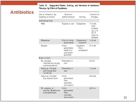 Wound Infections The Basics Overview Wound Infection Continuum