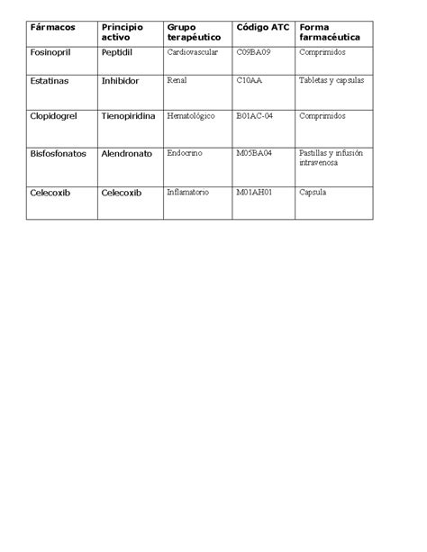 Fármacos Ninguna Fármacos Principio activo Grupo terapéutico Código