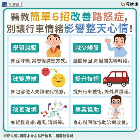 路怒症老是搞得心情差？醫教簡單6招改善行車安全、生活品質！ 今健康