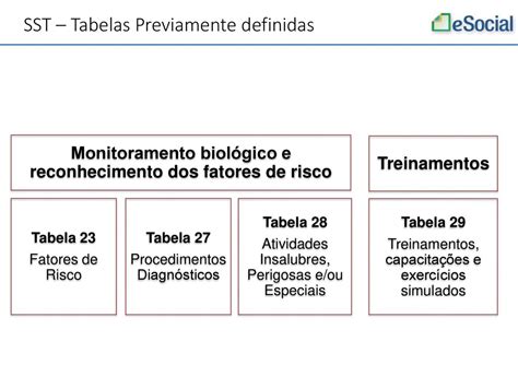 Seguran A E Sa De No Trabalho Ppt Carregar