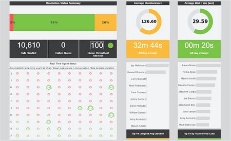 Performance Dashboard Examples Inetsoft Technology