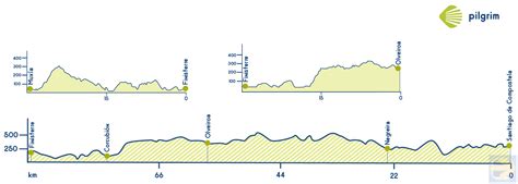 Profile Map Camino Finisterre Muxia Camino De Santiago Forum