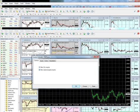 How To Use Pivot Points In Forex Trading Effectively