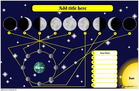 Free Moon Phases Posters — For Kids And Classroom