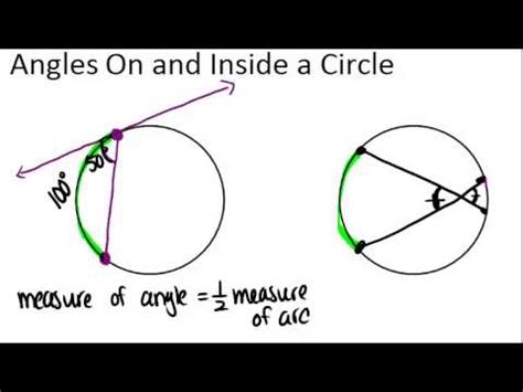 Angles On And Inside A Circle Lesson Geometry Concepts Youtube