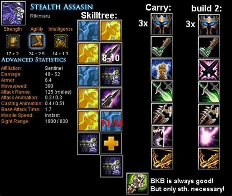 Stealth Assassin - Rikimaru Item Build | Skill Build | Tips - DotA Bite ...