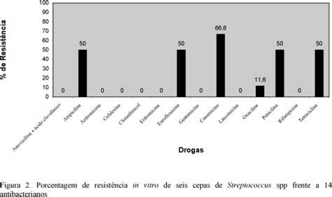 Scielo Brasil Isolamento De Bact Rias Aer Bias E Sua Sensibilidade