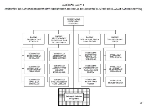 Direktorat Jenderal Konservasi Sumber Daya Alam Dan Ekosistem Artikel