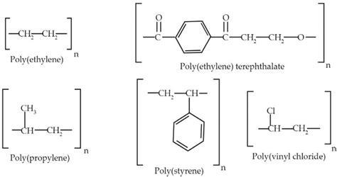 Structures of major commercial thermoplastic polymers [11]. | Download Scientific Diagram