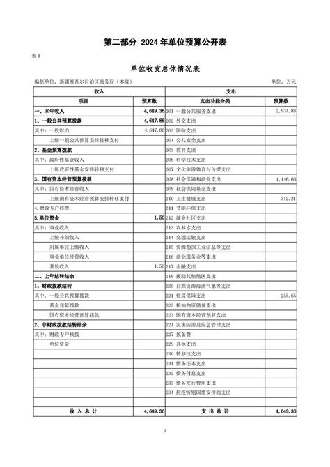 新疆维吾尔自治区商务厅（本级）2024年单位预算公开 财政预决算 新疆维吾尔自治区商务厅