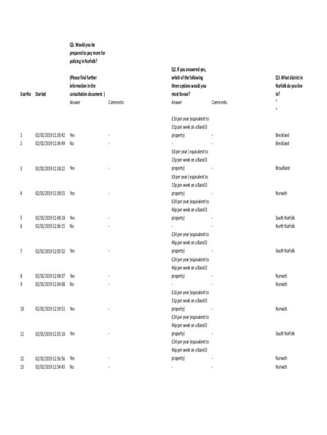 Fillable Online Canada Caenrevenue Agencygst Hst Calculator And