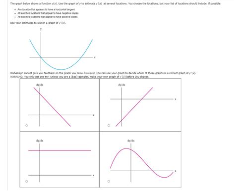 Solved The Graph Below Shows A Function Y X Use The Graph Chegg