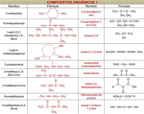 6 Ejercicios Nomenclatura Orgánica Nomenclatura En Química Orgánica