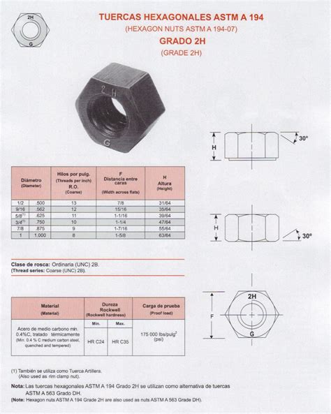 Conjunto De Pernos De Anclaje