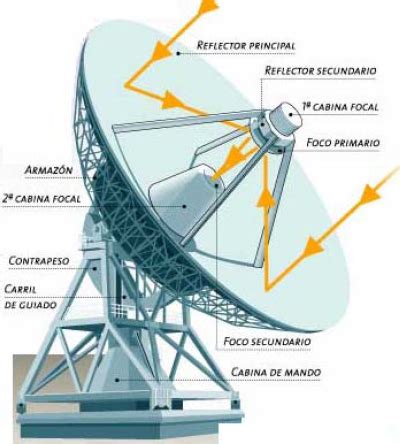 Antena Parab Lica