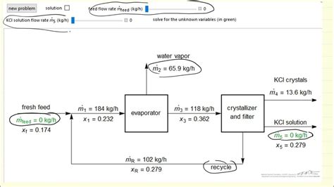 Mass Balances In Evaporative Crystallization Interactive Simulation Youtube