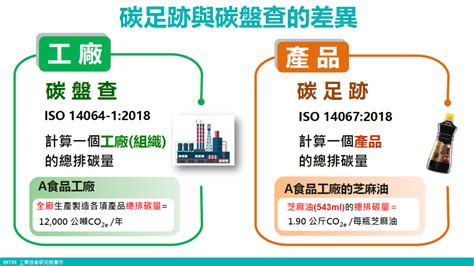 產品碳足跡標準丨iso 14067：2018 捷思企管顧問