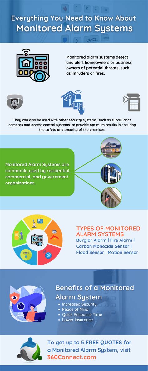 Buyer's Guide: Monitored Alarm Systems | 360Connect