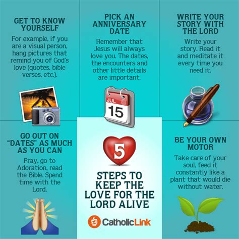 Infographic The Mass Is Offered For Four Ends Catholic Link