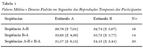 Scielo Brasil Efeitos De Imagens Est Ticas Diferentes