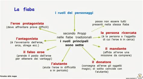 Paradiso Delle Mappe Antologia 1 Media Map Chart Labels